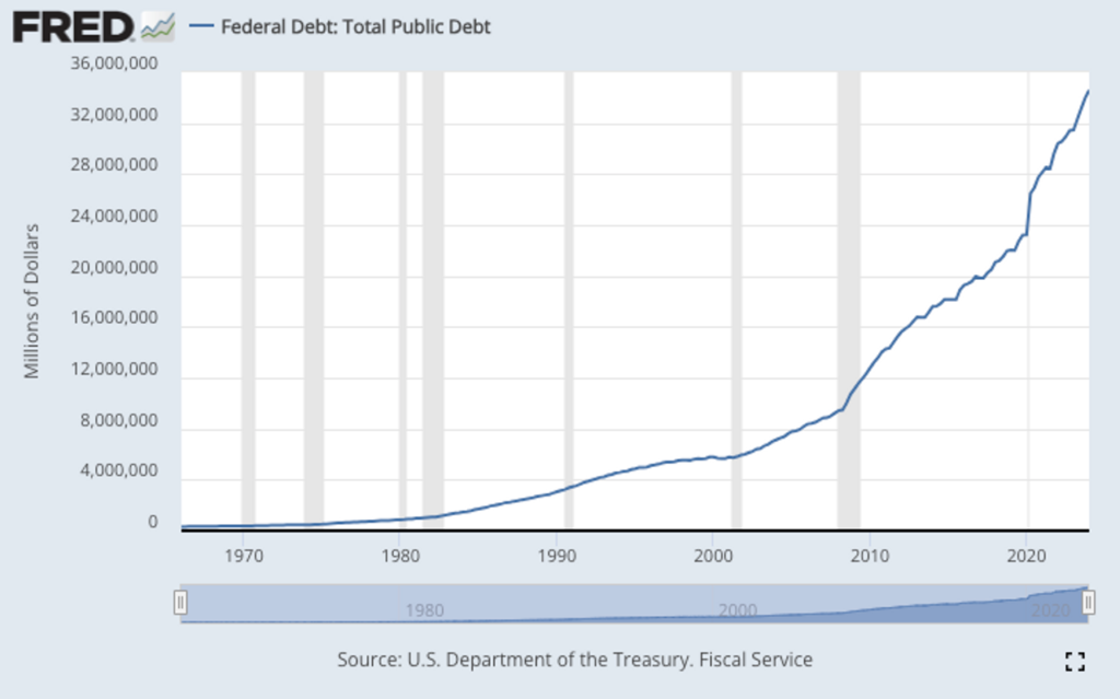 Fred- debt